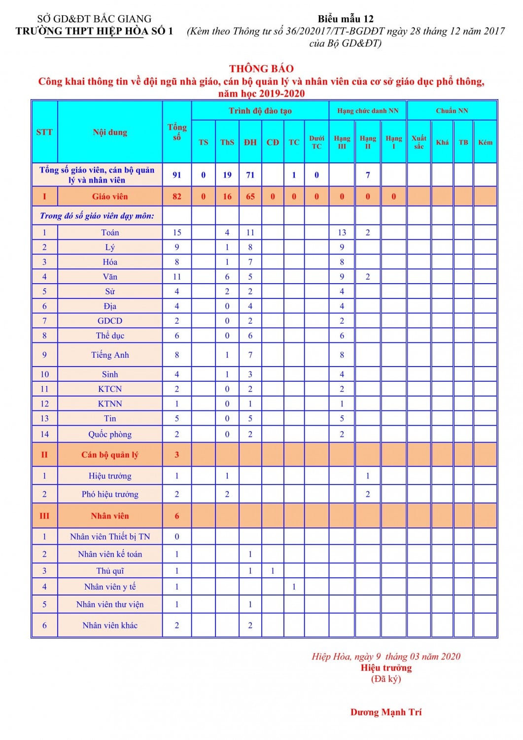 bieu12